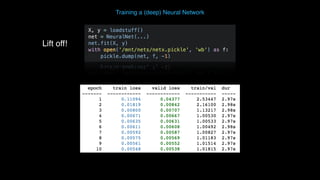 Python for Image Understanding: Deep Learning with Convolutional Neural ...