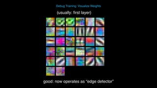 Python for Image Understanding: Deep Learning with Convolutional Neural ...