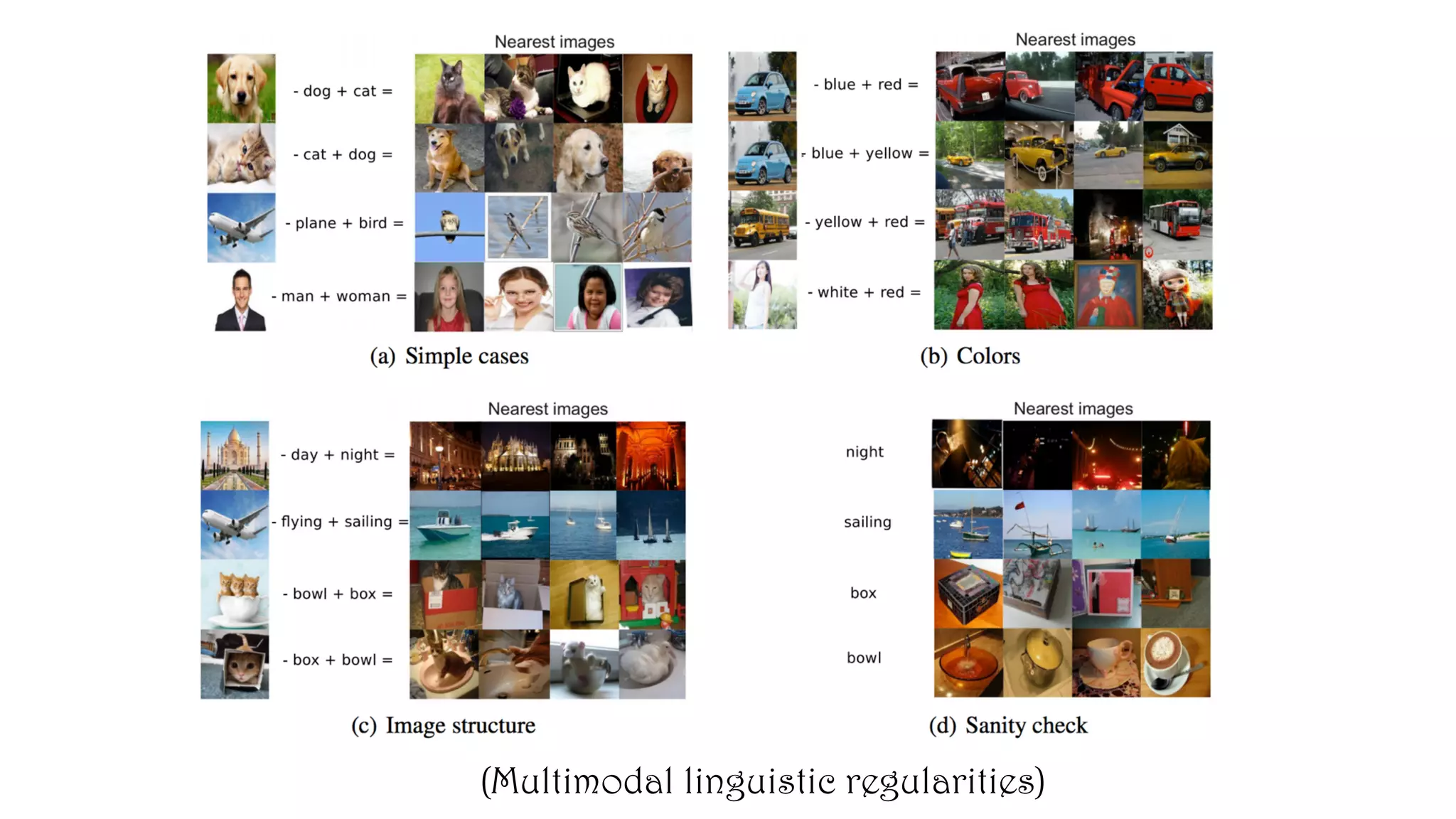 (Multimodal linguistic regularities)
 
