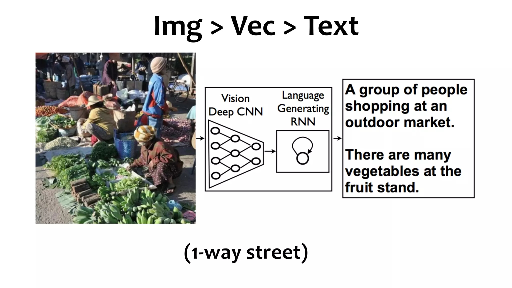 Img	>	Vec	>	Text
(1-way	street)
 