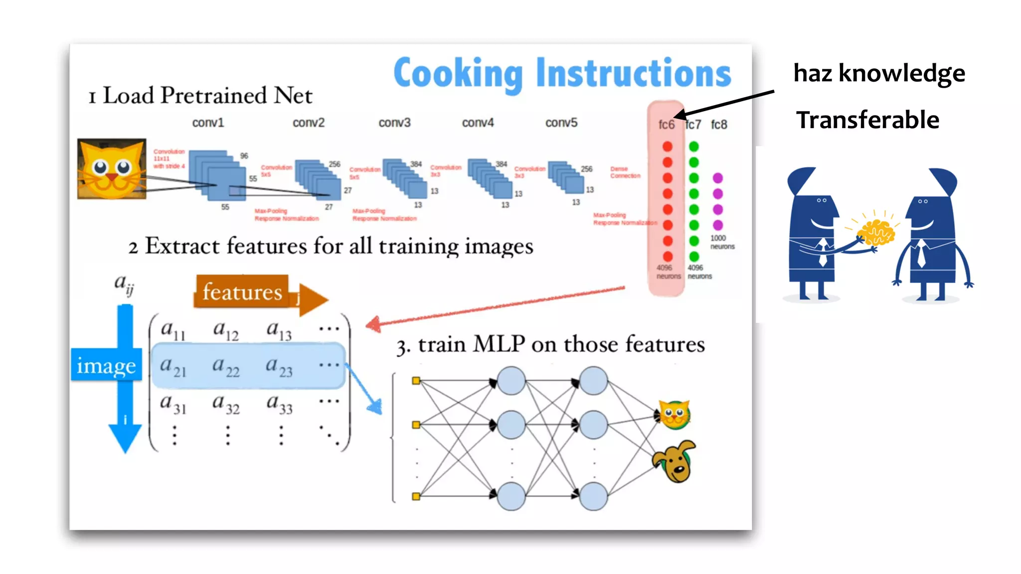 haz	knowledge
Transferable
 