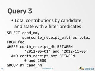 Query 3

• Total contributions by candidate
and state with 2 ﬁlter predicates

badger	
  (in-­‐memory)	
  :	
  	
  	
  96m...