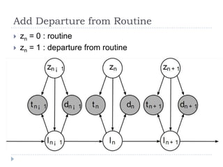 Add Departure from Routine



zn = 0 : routine
zn = 1 : departure from routine

 