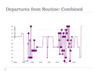 Departures from Routine: Combined

 