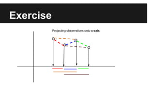 Exercise 
Projecting observations onto x-axis 
 