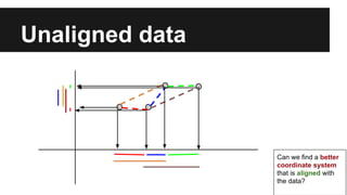 Unaligned data 
Can we find a better 
coordinate system 
that is aligned with 
the data? 
 