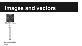 Images and vectors 
(100x100) matrix 
10k-dimensional 
vector 
 