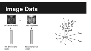 Image Data 
(100x100) matrix 
10k-dimensional 
vector 
(100x100) matrix 
10k-dimensional 
vector 
r3 
r1 
r2 
r4 r5 ... 
r9999 
r9998 
r10000 
... 
... 
 