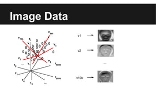 Image Data 
v1 
v2 
v10k 
... 
r3 
r1 
r2 
r4 r5 ... 
r9999 
r9998 
r10000 
... 
v999 
9 
v4 
v2 
v1 
v10k 
v1 
v3 
 