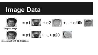 Image Data 
= a1 + a2 +…+ a10k 
Original Image 
= a1 + …+ a20 
reconstruct with 20 directions 
 