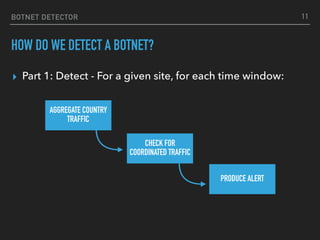BOTNET DETECTOR
HOW DO WE DETECT A BOTNET?
▸ Part 1: Detect - For a given site, for each time window:
AGGREGATE COUNTRY
TR...