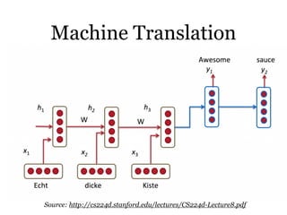 Python libraries for Deep Learning with Sequences | PDF