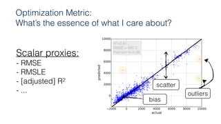 Scalar proxies:
- RMSE
- RMSLE
- [adjusted] R2
- ...
R2=0.91
RMSE = 692.3
Pearson R=0.96
scatter
outliers
bias
Optimization Metric:
What’s the essence of what I care about?
 