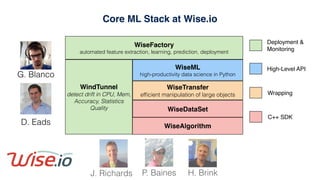 WiseFactory
automated feature extraction, learning, prediction, deployment
WiseTransfer
efﬁcient manipulation of large objects
WiseDataSet
WiseML
high-productivity data science in Python
WiseAlgorithm
WindTunnel
detect drift in CPU, Mem,
Accuracy, Statistics
Quality
Wrapping
High-Level API
Deployment &
Monitoring
C++ SDK
Core ML Stack at Wise.io
G. Blanco
D. Eads
J. Richards P. Baines H. Brink
 