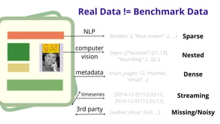 NLP
{broken: 3, “blue screen”: 2, ...}
computer
vision
{eyes: [{“location”: [21,13],
“bounding”: [...]}]..}
metadata
Sparse
Dense{num_pages: 12, channel:
“email”...}
Nested
3rd party {author_klout: 34.0, ...} Missing/Noisy
timeseries [2014-12-01T12:03:12,
2014-12-01T12:05:12]
Streaming
Real Data != Benchmark Data
 