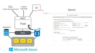 Flask
CLI
(under developement)
REST
/learn
/upload UI
Disco
W1 W2 Wn
Disco worker pool
datastore
DB
Demo!
 