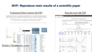 http://bigmacc.info
Results from MLTSP
The Astrophysical Journal Supplement Series, 203:32 (27pp), 2012 December
Published Work before MLTSP
MVP: Reproduce main results of a scientiﬁc paper
 