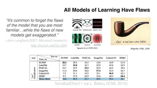 Nguyen'et'al,'CVPR'2015'
The$impact$of$dataset$bias
Training/testing#on#biased#datasets#gives#unrealistic#results.
!E.g.#:#Torralba and#Efros,#Unbiased2look2at2dataset2bias,#CVPR#2011.
Torralba/Efros11 via L. Bottou (ICML 2015)
All Models of Learning Have Flaws
http://hunch.net/?p=224
“It’s common to forget the ﬂaws
of the model that you are most
familiar…while the ﬂaws of new
models get exaggerated.”
- John Langford (2007, Microsoft research)
Concepts$≠$Statistics
Convolutional#
networks#
can#be#
fooled.
(Nguyen#et#al,#CVPR#2015)
Magri*e,'ICML,'1929'
 