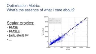 Scalar proxies:
- RMSE
- RMSLE
- [adjusted] R2
- ...
R2=0.91
RMSE = 692.3
Pearson R=0.96
Optimization Metric:
What’s the essence of what I care about?
 