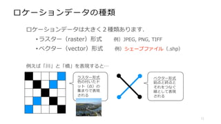ロケーションデータの種類
ロケーションデータは⼤きく２種類あります.
• ラスター（raster）形式 例）JPEG, PNG, TIFF
• ベクター（vector）形式 例）シェープファイル（.shp）
例えば「川」と「橋」を表現すると…
11
ベクター形式
始点と終点と
それをつなぐ
線として表現
される
ラスター形式
⾊の付いたド
ット（点）の
集まりで表現
される
 