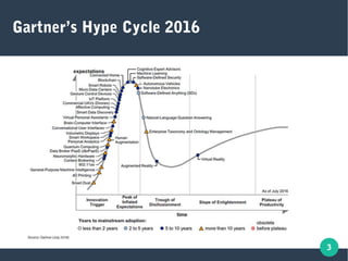 3
Gartner’s Hype Cycle 2016
 