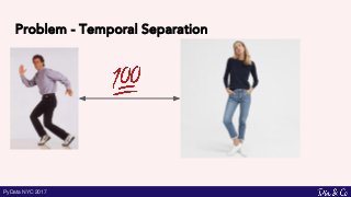 PyData NYC 2017
Problem - Temporal Separation
 