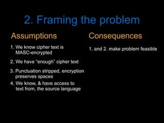 2. Framing the problem
2. We have “enough” cipher text
3. Punctuation stripped, encryption
preserves spaces
1. We know cipher text is
MASC-encrypted
4. We know, & have access to
text from, the source language
1. and 2. make problem feasible
Assumptions Consequences
 
