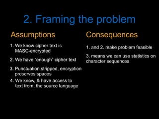 2. Framing the problem
2. We have “enough” cipher text
3. Punctuation stripped, encryption
preserves spaces
1. We know cipher text is
MASC-encrypted
4. We know, & have access to
text from, the source language
1. and 2. make problem feasible
3. means we can use statistics on
character sequences
Assumptions Consequences
 