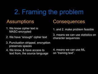 2. Framing the problem
2. We have “enough” cipher text
3. Punctuation stripped, encryption
preserves spaces
1. We know cipher text is
MASC-encrypted
4. We know, & have access to
text from, the source language
1. and 2. make problem feasible
3. means we can use statistics on
character sequences
4. means we can use ML
on “training text”.
Assumptions Consequences
 