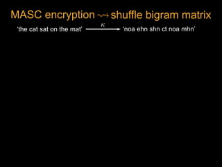 ‘the cat sat on the mat’ ‘noa ehn shn ct noa mhn’
<latexit sha1_base64="gZvcxXeTv7WpKiQtWz2yvJ6yEB0=">AAAB7XicdVDJSgNBEO2JW4xb1KOXxiB4GmZEE3MLevEYwSyQDKGm05O06ekeunuEMOQfvHhQxKv/482/sbMIrg8KHu9VUVUvTDjTxvPendzS8srqWn69sLG5tb1T3N1rapkqQhtEcqnaIWjKmaANwwyn7URRiENOW+Hocuq37qjSTIobM05oEMNAsIgRMFZqdkeQJNArljy3WilXz8r4N/Fdb4YSWqDeK751+5KkMRWGcNC643uJCTJQhhFOJ4VuqmkCZAQD2rFUQEx1kM2uneAjq/RxJJUtYfBM/TqRQaz1OA5tZwxmqH96U/Evr5Oa6DzImEhSQwWZL4pSjo3E09dxnylKDB9bAkQxeysmQ1BAjA2oYEP4/BT/T5onru+5/vVpqXaxiCOPDtAhOkY+qqAaukJ11EAE3aJ79IieHOk8OM/Oy7w15yxm9tE3OK8fTLGPnQ==</latexit><latexit sha1_base64="gZvcxXeTv7WpKiQtWz2yvJ6yEB0=">AAAB7XicdVDJSgNBEO2JW4xb1KOXxiB4GmZEE3MLevEYwSyQDKGm05O06ekeunuEMOQfvHhQxKv/482/sbMIrg8KHu9VUVUvTDjTxvPendzS8srqWn69sLG5tb1T3N1rapkqQhtEcqnaIWjKmaANwwyn7URRiENOW+Hocuq37qjSTIobM05oEMNAsIgRMFZqdkeQJNArljy3WilXz8r4N/Fdb4YSWqDeK751+5KkMRWGcNC643uJCTJQhhFOJ4VuqmkCZAQD2rFUQEx1kM2uneAjq/RxJJUtYfBM/TqRQaz1OA5tZwxmqH96U/Evr5Oa6DzImEhSQwWZL4pSjo3E09dxnylKDB9bAkQxeysmQ1BAjA2oYEP4/BT/T5onru+5/vVpqXaxiCOPDtAhOkY+qqAaukJ11EAE3aJ79IieHOk8OM/Oy7w15yxm9tE3OK8fTLGPnQ==</latexit><latexit sha1_base64="gZvcxXeTv7WpKiQtWz2yvJ6yEB0=">AAAB7XicdVDJSgNBEO2JW4xb1KOXxiB4GmZEE3MLevEYwSyQDKGm05O06ekeunuEMOQfvHhQxKv/482/sbMIrg8KHu9VUVUvTDjTxvPendzS8srqWn69sLG5tb1T3N1rapkqQhtEcqnaIWjKmaANwwyn7URRiENOW+Hocuq37qjSTIobM05oEMNAsIgRMFZqdkeQJNArljy3WilXz8r4N/Fdb4YSWqDeK751+5KkMRWGcNC643uJCTJQhhFOJ4VuqmkCZAQD2rFUQEx1kM2uneAjq/RxJJUtYfBM/TqRQaz1OA5tZwxmqH96U/Evr5Oa6DzImEhSQwWZL4pSjo3E09dxnylKDB9bAkQxeysmQ1BAjA2oYEP4/BT/T5onru+5/vVpqXaxiCOPDtAhOkY+qqAaukJ11EAE3aJ79IieHOk8OM/Oy7w15yxm9tE3OK8fTLGPnQ==</latexit><latexit sha1_base64="gZvcxXeTv7WpKiQtWz2yvJ6yEB0=">AAAB7XicdVDJSgNBEO2JW4xb1KOXxiB4GmZEE3MLevEYwSyQDKGm05O06ekeunuEMOQfvHhQxKv/482/sbMIrg8KHu9VUVUvTDjTxvPendzS8srqWn69sLG5tb1T3N1rapkqQhtEcqnaIWjKmaANwwyn7URRiENOW+Hocuq37qjSTIobM05oEMNAsIgRMFZqdkeQJNArljy3WilXz8r4N/Fdb4YSWqDeK751+5KkMRWGcNC643uJCTJQhhFOJ4VuqmkCZAQD2rFUQEx1kM2uneAjq/RxJJUtYfBM/TqRQaz1OA5tZwxmqH96U/Evr5Oa6DzImEhSQwWZL4pSjo3E09dxnylKDB9bAkQxeysmQ1BAjA2oYEP4/BT/T5onru+5/vVpqXaxiCOPDtAhOkY+qqAaukJ11EAE3aJ79IieHOk8OM/Oy7w15yxm9tE3OK8fTLGPnQ==</latexit>
shuffle bigram matrixMASC encryption <latexit sha1_base64="U/8QFkPaBA+DnFDPb8/CLZdegSA=">AAAB+XicdVDLSsNAFJ3UV62vqEs3g0VwFRL7SJYFN66kgn1AG8pkOmmHTiZxZlIpoX/ixoUibv0Td/6Nk7aCih64cDjnXu69J0gYlcq2P4zC2vrG5lZxu7Szu7d/YB4etWWcCkxaOGax6AZIEkY5aSmqGOkmgqAoYKQTTC5zvzMlQtKY36pZQvwIjTgNKUZKSwPT7As6Git5l9IREiK+H5hl2/Jcr1pxoG3V3HrVzYlTq3v1CnQse4EyWKE5MN/7wxinEeEKMyRlz7ET5WdIKIoZmZf6qSQJwhM0Ij1NOYqI9LPF5XN4ppUhDGOhiyu4UL9PZCiSchYFujNCaix/e7n4l9dLVej5GeVJqgjHy0VhyqCKYR4DHFJBsGIzTRAWVN8K8RgJhJUOq6RD+PoU/k/aF5ajk7mplhvXqziK4AScgnPgABc0wBVoghbAYAoewBN4NjLj0XgxXpetBWM1cwx+wHj7BNuXlH8=</latexit><latexit sha1_base64="U/8QFkPaBA+DnFDPb8/CLZdegSA=">AAAB+XicdVDLSsNAFJ3UV62vqEs3g0VwFRL7SJYFN66kgn1AG8pkOmmHTiZxZlIpoX/ixoUibv0Td/6Nk7aCih64cDjnXu69J0gYlcq2P4zC2vrG5lZxu7Szu7d/YB4etWWcCkxaOGax6AZIEkY5aSmqGOkmgqAoYKQTTC5zvzMlQtKY36pZQvwIjTgNKUZKSwPT7As6Git5l9IREiK+H5hl2/Jcr1pxoG3V3HrVzYlTq3v1CnQse4EyWKE5MN/7wxinEeEKMyRlz7ET5WdIKIoZmZf6qSQJwhM0Ij1NOYqI9LPF5XN4ppUhDGOhiyu4UL9PZCiSchYFujNCaix/e7n4l9dLVej5GeVJqgjHy0VhyqCKYR4DHFJBsGIzTRAWVN8K8RgJhJUOq6RD+PoU/k/aF5ajk7mplhvXqziK4AScgnPgABc0wBVoghbAYAoewBN4NjLj0XgxXpetBWM1cwx+wHj7BNuXlH8=</latexit><latexit sha1_base64="U/8QFkPaBA+DnFDPb8/CLZdegSA=">AAAB+XicdVDLSsNAFJ3UV62vqEs3g0VwFRL7SJYFN66kgn1AG8pkOmmHTiZxZlIpoX/ixoUibv0Td/6Nk7aCih64cDjnXu69J0gYlcq2P4zC2vrG5lZxu7Szu7d/YB4etWWcCkxaOGax6AZIEkY5aSmqGOkmgqAoYKQTTC5zvzMlQtKY36pZQvwIjTgNKUZKSwPT7As6Git5l9IREiK+H5hl2/Jcr1pxoG3V3HrVzYlTq3v1CnQse4EyWKE5MN/7wxinEeEKMyRlz7ET5WdIKIoZmZf6qSQJwhM0Ij1NOYqI9LPF5XN4ppUhDGOhiyu4UL9PZCiSchYFujNCaix/e7n4l9dLVej5GeVJqgjHy0VhyqCKYR4DHFJBsGIzTRAWVN8K8RgJhJUOq6RD+PoU/k/aF5ajk7mplhvXqziK4AScgnPgABc0wBVoghbAYAoewBN4NjLj0XgxXpetBWM1cwx+wHj7BNuXlH8=</latexit><latexit sha1_base64="U/8QFkPaBA+DnFDPb8/CLZdegSA=">AAAB+XicdVDLSsNAFJ3UV62vqEs3g0VwFRL7SJYFN66kgn1AG8pkOmmHTiZxZlIpoX/ixoUibv0Td/6Nk7aCih64cDjnXu69J0gYlcq2P4zC2vrG5lZxu7Szu7d/YB4etWWcCkxaOGax6AZIEkY5aSmqGOkmgqAoYKQTTC5zvzMlQtKY36pZQvwIjTgNKUZKSwPT7As6Git5l9IREiK+H5hl2/Jcr1pxoG3V3HrVzYlTq3v1CnQse4EyWKE5MN/7wxinEeEKMyRlz7ET5WdIKIoZmZf6qSQJwhM0Ij1NOYqI9LPF5XN4ppUhDGOhiyu4UL9PZCiSchYFujNCaix/e7n4l9dLVej5GeVJqgjHy0VhyqCKYR4DHFJBsGIzTRAWVN8K8RgJhJUOq6RD+PoU/k/aF5ajk7mplhvXqziK4AScgnPgABc0wBVoghbAYAoewBN4NjLj0XgxXpetBWM1cwx+wHj7BNuXlH8=</latexit>
 