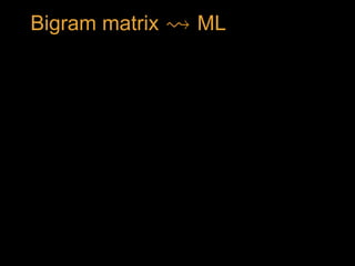 Bigram matrix ML<latexit sha1_base64="U/8QFkPaBA+DnFDPb8/CLZdegSA=">AAAB+XicdVDLSsNAFJ3UV62vqEs3g0VwFRL7SJYFN66kgn1AG8pkOmmHTiZxZlIpoX/ixoUibv0Td/6Nk7aCih64cDjnXu69J0gYlcq2P4zC2vrG5lZxu7Szu7d/YB4etWWcCkxaOGax6AZIEkY5aSmqGOkmgqAoYKQTTC5zvzMlQtKY36pZQvwIjTgNKUZKSwPT7As6Git5l9IREiK+H5hl2/Jcr1pxoG3V3HrVzYlTq3v1CnQse4EyWKE5MN/7wxinEeEKMyRlz7ET5WdIKIoZmZf6qSQJwhM0Ij1NOYqI9LPF5XN4ppUhDGOhiyu4UL9PZCiSchYFujNCaix/e7n4l9dLVej5GeVJqgjHy0VhyqCKYR4DHFJBsGIzTRAWVN8K8RgJhJUOq6RD+PoU/k/aF5ajk7mplhvXqziK4AScgnPgABc0wBVoghbAYAoewBN4NjLj0XgxXpetBWM1cwx+wHj7BNuXlH8=</latexit><latexit sha1_base64="U/8QFkPaBA+DnFDPb8/CLZdegSA=">AAAB+XicdVDLSsNAFJ3UV62vqEs3g0VwFRL7SJYFN66kgn1AG8pkOmmHTiZxZlIpoX/ixoUibv0Td/6Nk7aCih64cDjnXu69J0gYlcq2P4zC2vrG5lZxu7Szu7d/YB4etWWcCkxaOGax6AZIEkY5aSmqGOkmgqAoYKQTTC5zvzMlQtKY36pZQvwIjTgNKUZKSwPT7As6Git5l9IREiK+H5hl2/Jcr1pxoG3V3HrVzYlTq3v1CnQse4EyWKE5MN/7wxinEeEKMyRlz7ET5WdIKIoZmZf6qSQJwhM0Ij1NOYqI9LPF5XN4ppUhDGOhiyu4UL9PZCiSchYFujNCaix/e7n4l9dLVej5GeVJqgjHy0VhyqCKYR4DHFJBsGIzTRAWVN8K8RgJhJUOq6RD+PoU/k/aF5ajk7mplhvXqziK4AScgnPgABc0wBVoghbAYAoewBN4NjLj0XgxXpetBWM1cwx+wHj7BNuXlH8=</latexit><latexit sha1_base64="U/8QFkPaBA+DnFDPb8/CLZdegSA=">AAAB+XicdVDLSsNAFJ3UV62vqEs3g0VwFRL7SJYFN66kgn1AG8pkOmmHTiZxZlIpoX/ixoUibv0Td/6Nk7aCih64cDjnXu69J0gYlcq2P4zC2vrG5lZxu7Szu7d/YB4etWWcCkxaOGax6AZIEkY5aSmqGOkmgqAoYKQTTC5zvzMlQtKY36pZQvwIjTgNKUZKSwPT7As6Git5l9IREiK+H5hl2/Jcr1pxoG3V3HrVzYlTq3v1CnQse4EyWKE5MN/7wxinEeEKMyRlz7ET5WdIKIoZmZf6qSQJwhM0Ij1NOYqI9LPF5XN4ppUhDGOhiyu4UL9PZCiSchYFujNCaix/e7n4l9dLVej5GeVJqgjHy0VhyqCKYR4DHFJBsGIzTRAWVN8K8RgJhJUOq6RD+PoU/k/aF5ajk7mplhvXqziK4AScgnPgABc0wBVoghbAYAoewBN4NjLj0XgxXpetBWM1cwx+wHj7BNuXlH8=</latexit><latexit sha1_base64="U/8QFkPaBA+DnFDPb8/CLZdegSA=">AAAB+XicdVDLSsNAFJ3UV62vqEs3g0VwFRL7SJYFN66kgn1AG8pkOmmHTiZxZlIpoX/ixoUibv0Td/6Nk7aCih64cDjnXu69J0gYlcq2P4zC2vrG5lZxu7Szu7d/YB4etWWcCkxaOGax6AZIEkY5aSmqGOkmgqAoYKQTTC5zvzMlQtKY36pZQvwIjTgNKUZKSwPT7As6Git5l9IREiK+H5hl2/Jcr1pxoG3V3HrVzYlTq3v1CnQse4EyWKE5MN/7wxinEeEKMyRlz7ET5WdIKIoZmZf6qSQJwhM0Ij1NOYqI9LPF5XN4ppUhDGOhiyu4UL9PZCiSchYFujNCaix/e7n4l9dLVej5GeVJqgjHy0VhyqCKYR4DHFJBsGIzTRAWVN8K8RgJhJUOq6RD+PoU/k/aF5ajk7mplhvXqziK4AScgnPgABc0wBVoghbAYAoewBN4NjLj0XgxXpetBWM1cwx+wHj7BNuXlH8=</latexit>
 