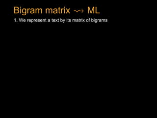 1. We represent a text by its matrix of bigrams
Bigram matrix ML<latexit sha1_base64="U/8QFkPaBA+DnFDPb8/CLZdegSA=">AAAB+XicdVDLSsNAFJ3UV62vqEs3g0VwFRL7SJYFN66kgn1AG8pkOmmHTiZxZlIpoX/ixoUibv0Td/6Nk7aCih64cDjnXu69J0gYlcq2P4zC2vrG5lZxu7Szu7d/YB4etWWcCkxaOGax6AZIEkY5aSmqGOkmgqAoYKQTTC5zvzMlQtKY36pZQvwIjTgNKUZKSwPT7As6Git5l9IREiK+H5hl2/Jcr1pxoG3V3HrVzYlTq3v1CnQse4EyWKE5MN/7wxinEeEKMyRlz7ET5WdIKIoZmZf6qSQJwhM0Ij1NOYqI9LPF5XN4ppUhDGOhiyu4UL9PZCiSchYFujNCaix/e7n4l9dLVej5GeVJqgjHy0VhyqCKYR4DHFJBsGIzTRAWVN8K8RgJhJUOq6RD+PoU/k/aF5ajk7mplhvXqziK4AScgnPgABc0wBVoghbAYAoewBN4NjLj0XgxXpetBWM1cwx+wHj7BNuXlH8=</latexit><latexit sha1_base64="U/8QFkPaBA+DnFDPb8/CLZdegSA=">AAAB+XicdVDLSsNAFJ3UV62vqEs3g0VwFRL7SJYFN66kgn1AG8pkOmmHTiZxZlIpoX/ixoUibv0Td/6Nk7aCih64cDjnXu69J0gYlcq2P4zC2vrG5lZxu7Szu7d/YB4etWWcCkxaOGax6AZIEkY5aSmqGOkmgqAoYKQTTC5zvzMlQtKY36pZQvwIjTgNKUZKSwPT7As6Git5l9IREiK+H5hl2/Jcr1pxoG3V3HrVzYlTq3v1CnQse4EyWKE5MN/7wxinEeEKMyRlz7ET5WdIKIoZmZf6qSQJwhM0Ij1NOYqI9LPF5XN4ppUhDGOhiyu4UL9PZCiSchYFujNCaix/e7n4l9dLVej5GeVJqgjHy0VhyqCKYR4DHFJBsGIzTRAWVN8K8RgJhJUOq6RD+PoU/k/aF5ajk7mplhvXqziK4AScgnPgABc0wBVoghbAYAoewBN4NjLj0XgxXpetBWM1cwx+wHj7BNuXlH8=</latexit><latexit sha1_base64="U/8QFkPaBA+DnFDPb8/CLZdegSA=">AAAB+XicdVDLSsNAFJ3UV62vqEs3g0VwFRL7SJYFN66kgn1AG8pkOmmHTiZxZlIpoX/ixoUibv0Td/6Nk7aCih64cDjnXu69J0gYlcq2P4zC2vrG5lZxu7Szu7d/YB4etWWcCkxaOGax6AZIEkY5aSmqGOkmgqAoYKQTTC5zvzMlQtKY36pZQvwIjTgNKUZKSwPT7As6Git5l9IREiK+H5hl2/Jcr1pxoG3V3HrVzYlTq3v1CnQse4EyWKE5MN/7wxinEeEKMyRlz7ET5WdIKIoZmZf6qSQJwhM0Ij1NOYqI9LPF5XN4ppUhDGOhiyu4UL9PZCiSchYFujNCaix/e7n4l9dLVej5GeVJqgjHy0VhyqCKYR4DHFJBsGIzTRAWVN8K8RgJhJUOq6RD+PoU/k/aF5ajk7mplhvXqziK4AScgnPgABc0wBVoghbAYAoewBN4NjLj0XgxXpetBWM1cwx+wHj7BNuXlH8=</latexit><latexit sha1_base64="U/8QFkPaBA+DnFDPb8/CLZdegSA=">AAAB+XicdVDLSsNAFJ3UV62vqEs3g0VwFRL7SJYFN66kgn1AG8pkOmmHTiZxZlIpoX/ixoUibv0Td/6Nk7aCih64cDjnXu69J0gYlcq2P4zC2vrG5lZxu7Szu7d/YB4etWWcCkxaOGax6AZIEkY5aSmqGOkmgqAoYKQTTC5zvzMlQtKY36pZQvwIjTgNKUZKSwPT7As6Git5l9IREiK+H5hl2/Jcr1pxoG3V3HrVzYlTq3v1CnQse4EyWKE5MN/7wxinEeEKMyRlz7ET5WdIKIoZmZf6qSQJwhM0Ij1NOYqI9LPF5XN4ppUhDGOhiyu4UL9PZCiSchYFujNCaix/e7n4l9dLVej5GeVJqgjHy0VhyqCKYR4DHFJBsGIzTRAWVN8K8RgJhJUOq6RD+PoU/k/aF5ajk7mplhvXqziK4AScgnPgABc0wBVoghbAYAoewBN4NjLj0XgxXpetBWM1cwx+wHj7BNuXlH8=</latexit>
 