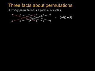 (ad)(becf)=
1. Every permutation is a product of cycles.
Three facts about permutations
(ad)(becf)=
a b dc
a b dc
e f
fe
 