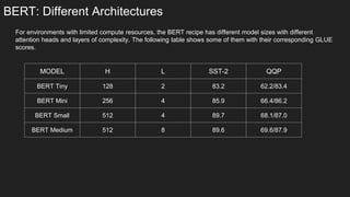 Serving BERT Models in Production with TorchServe | PPTX