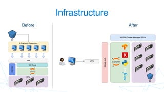 Infrastructure
Before After
 