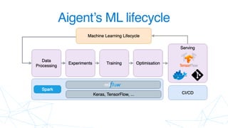 Aigent’s ML lifecycle
 