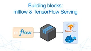 Building blocks:  
mlflow & TensorFlow Serving
 