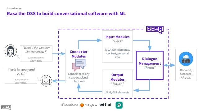 conversational ai with rasa conversational ai with rasa