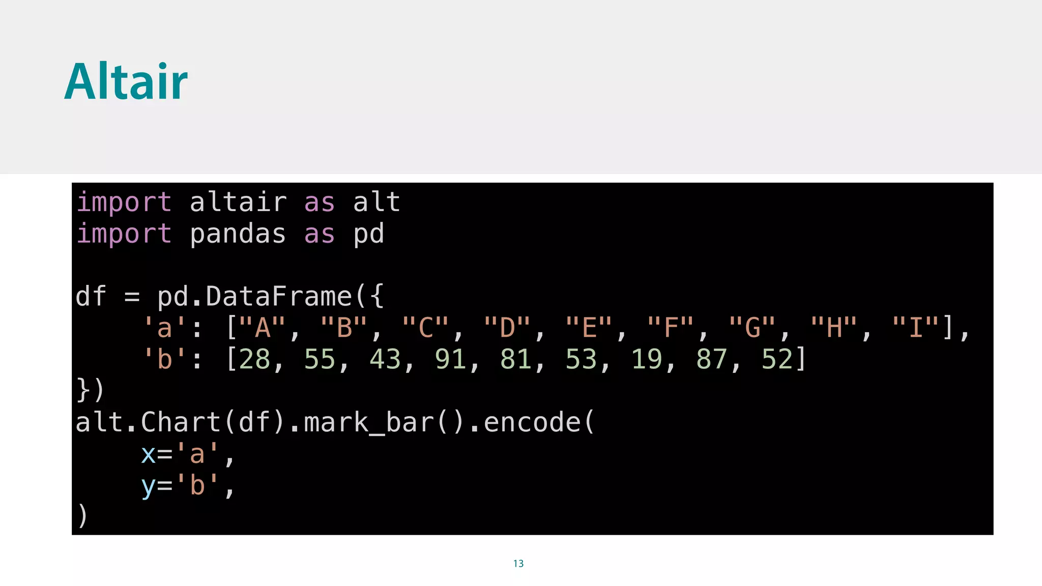 13
Altair
import altair as alt
import pandas as pd
df = pd.DataFrame({
'a': ["A", "B", "C", "D", "E", "F", "G", "H", "I"],
'b': [28, 55, 43, 91, 81, 53, 19, 87, 52]
})
alt.Chart(df).mark_bar().encode(
x='a',
y='b',
)
 