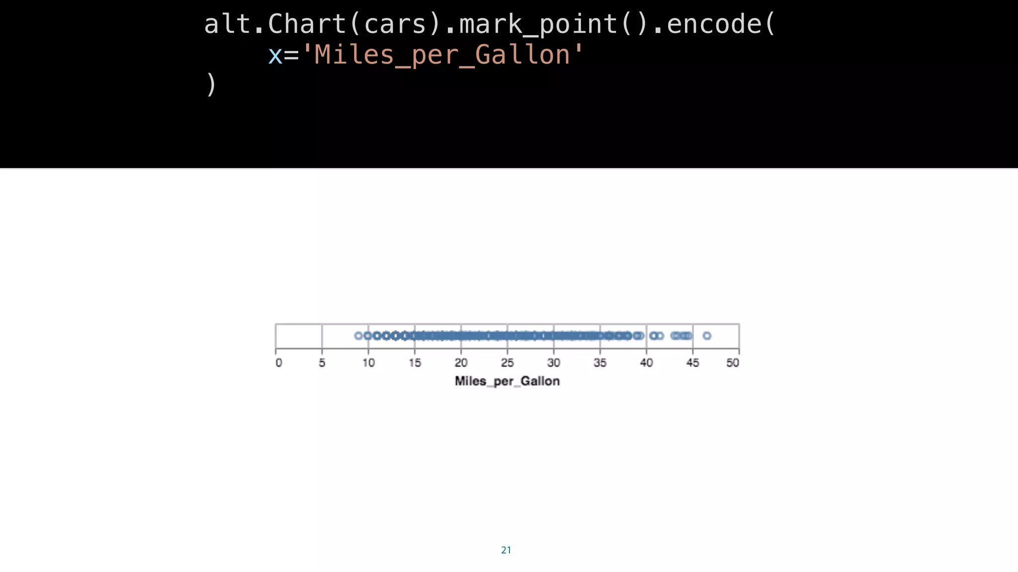 21
alt.Chart(cars).mark_point().encode(
x='Miles_per_Gallon'
)
 