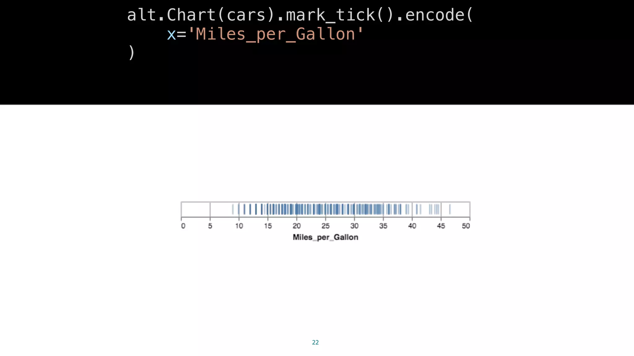 22
alt.Chart(cars).mark_tick().encode(
x='Miles_per_Gallon'
)
 