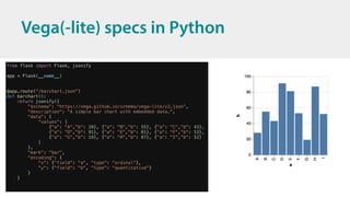 PyData Amsterdam 2018 – Building customer-visible data science ...