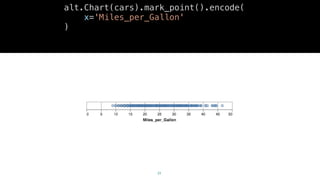 PyData Amsterdam 2018 – Building customer-visible data science ...