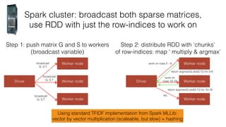 Spark cluster: broadcast both sparse matrices,
use RDD with just the row-indices to work on
Driver
Step 1: push matrix G and S to workers
(broadcast variable)
Worker node
Worker node
Worker node
Step 2: distribute RDD with ‘chunks’
of row-indices: map ‘ multiply & argmax’
broadcast
G, S.T
broadcast
G, S.T
broadcast
G, S.T
Driver
Worker node
Worker node
Worker node
work on rows 0 - 9
return argmax(G.dot(S.T)) for 0-9
work on
rows 10-19
return argmax(G.dot(S.T)) for 10-19
etc.
Using standard TFIDF implementation from Spark MLLib:
vector by vector multiplication (scaleable, but slow) + hashing
 
