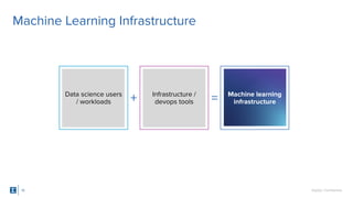 SigOpt. Conﬁdential.15
Machine Learning Infrastructure
Data science users
/ workloads
Infrastructure /
devops tools+ = Machine learning
infrastructure
 