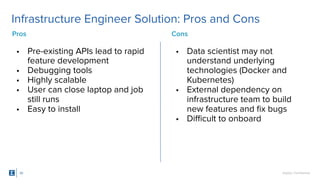 SigOpt. Conﬁdential.
• Pre-existing APIs lead to rapid
feature development
• Debugging tools
• Highly scalable
• User can close laptop and job
still runs
• Easy to install
Infrastructure Engineer Solution: Pros and Cons
• Data scientist may not
understand underlying
technologies (Docker and
Kubernetes)
• External dependency on
infrastructure team to build
new features and ﬁx bugs
• Diﬃcult to onboard
30
Pros Cons
 