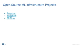 SigOpt. Conﬁdential.
• Polyaxon
• Kubeﬂow
• MLFlow
Open Source ML Infrastructure Projects
34
 