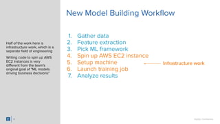 SigOpt. Conﬁdential.
New Model Building Workﬂow
1. Gather data
2. Feature extraction
3. Pick ML framework
4. Spin up AWS EC2 instance
5. Setup machine
6. Launch training job
7. Analyze results
9
Infrastructure work
Half of the work here is
infrastructure work, which is a
separate ﬁeld of engineering
Writing code to spin up AWS
EC2 instances is very
diﬀerent from the team's
original goal of "ML models
driving business decisions"
 