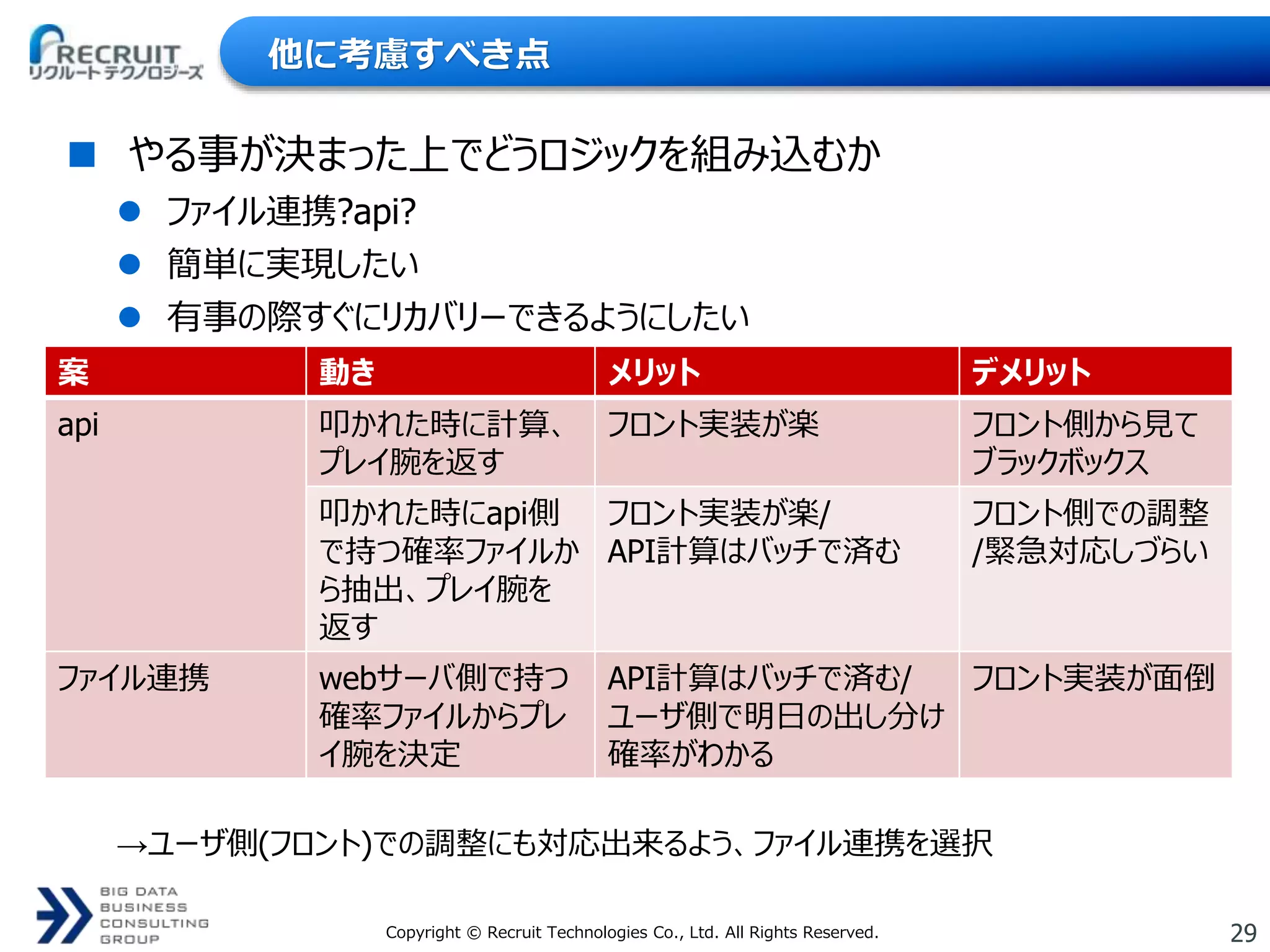 29Copyright © Recruit Technologies Co., Ltd. All Rights Reserved.
他に考慮すべき点
 やる事が決まった上でどうロジックを組み込むか
 ファイル連携?api?
 簡単に実現したい
 有事の際すぐにリカバリーできるようにしたい
→ユーザ側(フロント)での調整にも対応出来るよう、ファイル連携を選択
案 動き メリット デメリット
api 叩かれた時に計算、
プレイ腕を返す
フロント実装が楽 フロント側から見て
ブラックボックス
叩かれた時にapi側
で持つ確率ファイルか
ら抽出、プレイ腕を
返す
フロント実装が楽/
API計算はバッチで済む
フロント側での調整
/緊急対応しづらい
ファイル連携 webサーバ側で持つ
確率ファイルからプレ
イ腕を決定
API計算はバッチで済む/
ユーザ側で明日の出し分け
確率がわかる
フロント実装が面倒
 