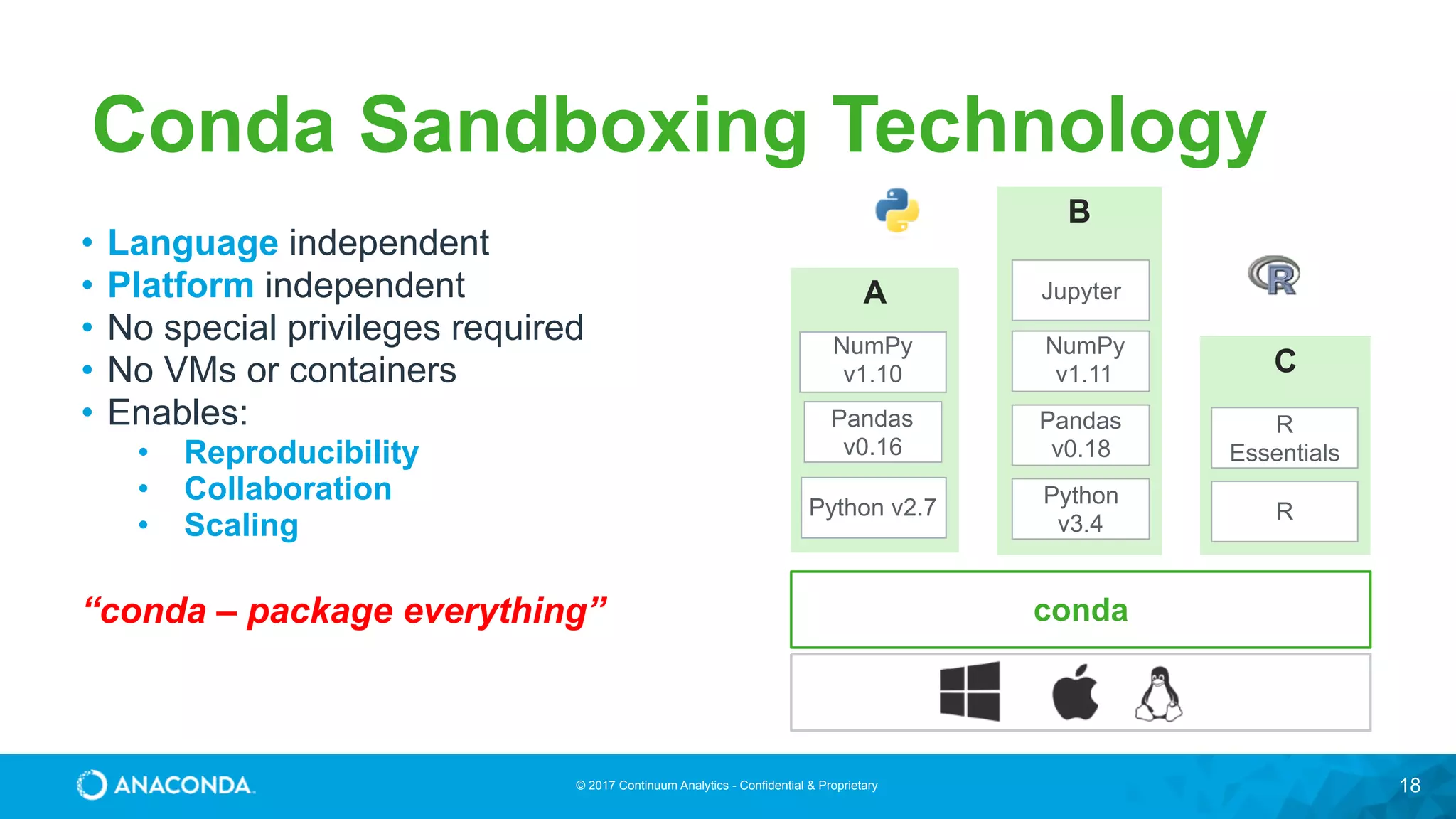 © 2017 Continuum Analytics - Confidential & Proprietary 18
A
Python v2.7
Conda Sandboxing Technology
B
Python
v3.4
Pandas
v0.18
Jupyter
C
R
R
Essentials
conda
NumPy
v1.11
NumPy
v1.10
Pandas
v0.16
• Language independent
• Platform independent
• No special privileges required
• No VMs or containers
• Enables:
• Reproducibility
• Collaboration
• Scaling
“conda – package everything”
 